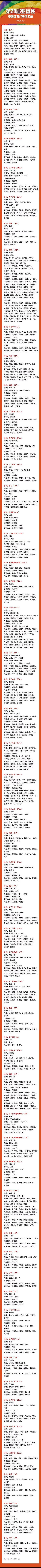 第20届亚运会中国体育代表团名单完整名单出炉，这支亚运军团兼顾实力与新老交替。3