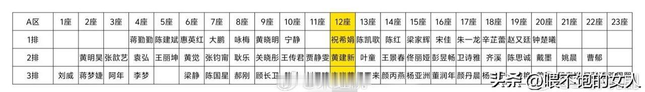 咋滴？！
就是佩服这些网友，“金鸡奖”座位都能给你总结好，你们说看了有啥道道吗？