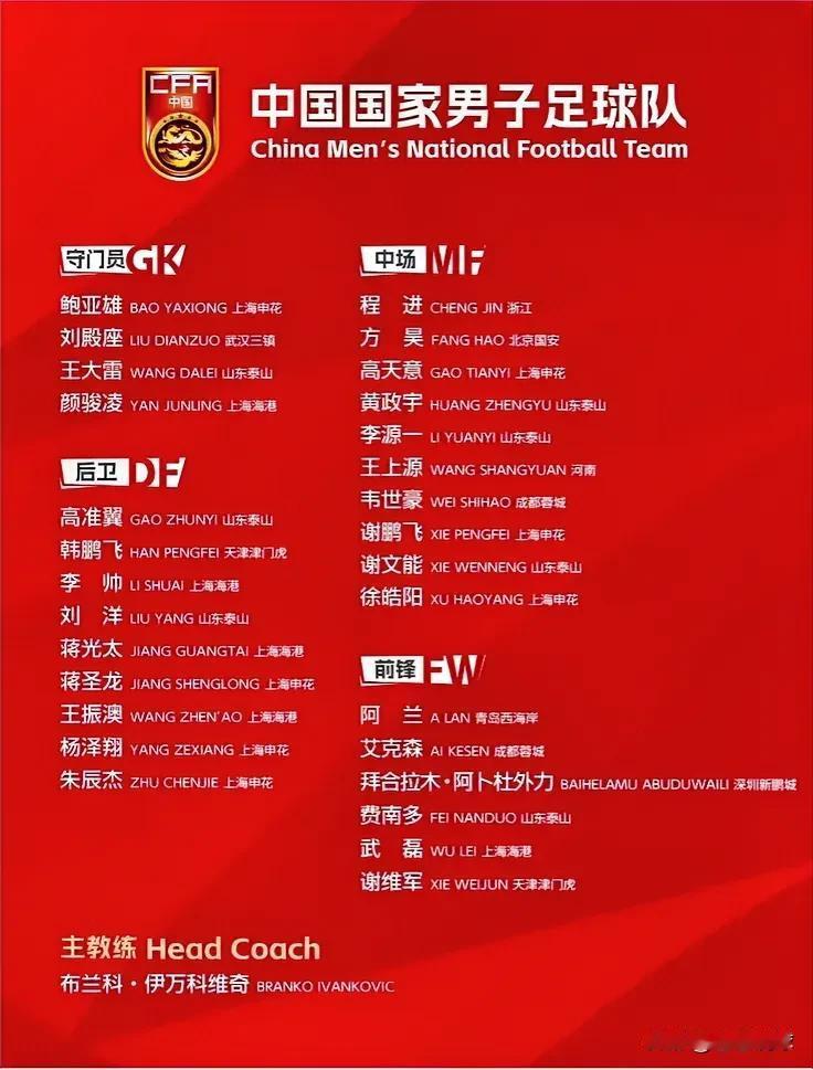 大胆猜测！大战一触即发，最终名单即将揭晓，谁将是绝对主力？谁又将被淘汰？
一.绝