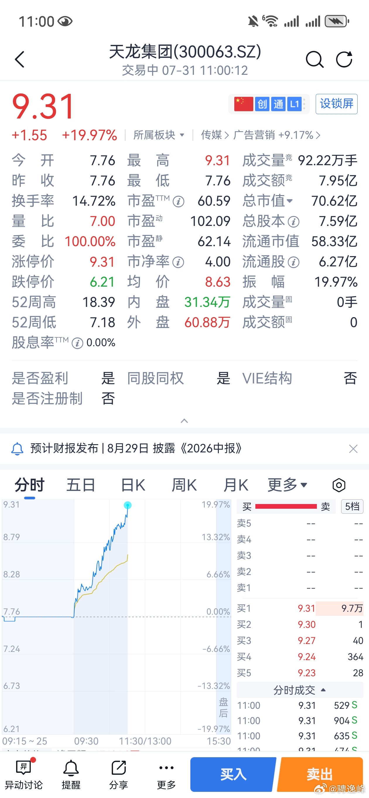 涨停了吧？