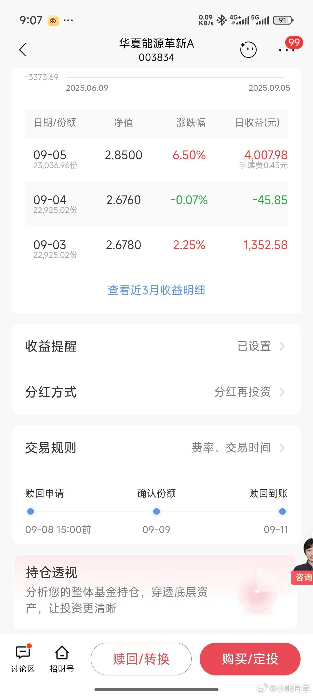 拿了三年多的新能源基金，一天涨了4000多，还是头一次[色]新能源行业要大步迈入