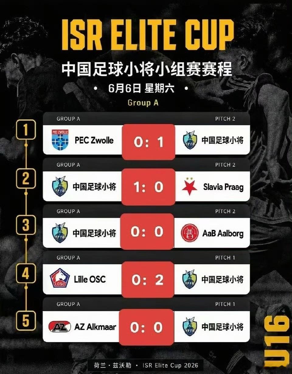 中国足球小将 这次荷兰杯第四名，没有之前意大利夺冠那么耀眼，董路带动下的流量会少