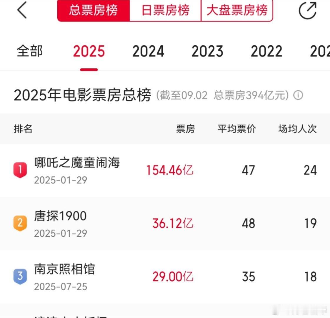 反贼故意拍烂主旋律，然后营销主旋律不行了，可能就是他们敢砸5亿、10亿的原因，明