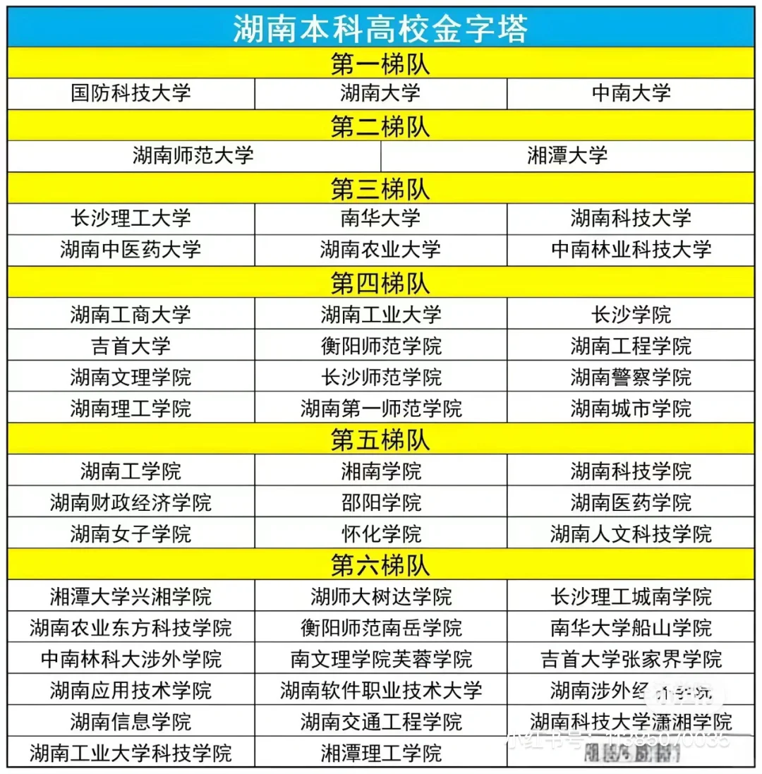 湖南本科高校榜