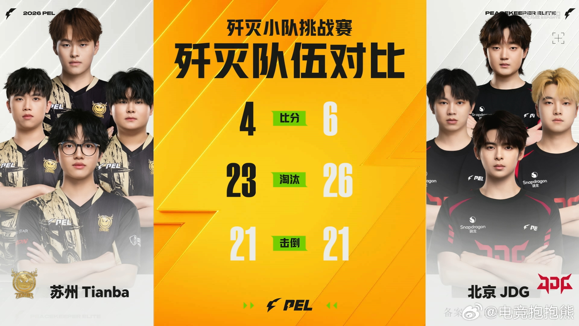 JDG晋级歼灭六强恭喜JDG！顺利拿下名额晋级歼灭六强 