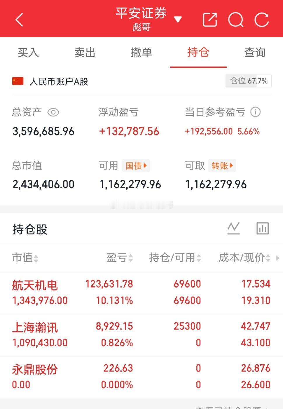 实盘59天：拒绝马后炮，感受翻倍操作！如果你操作不好的可以私我留言今日买进 ： 