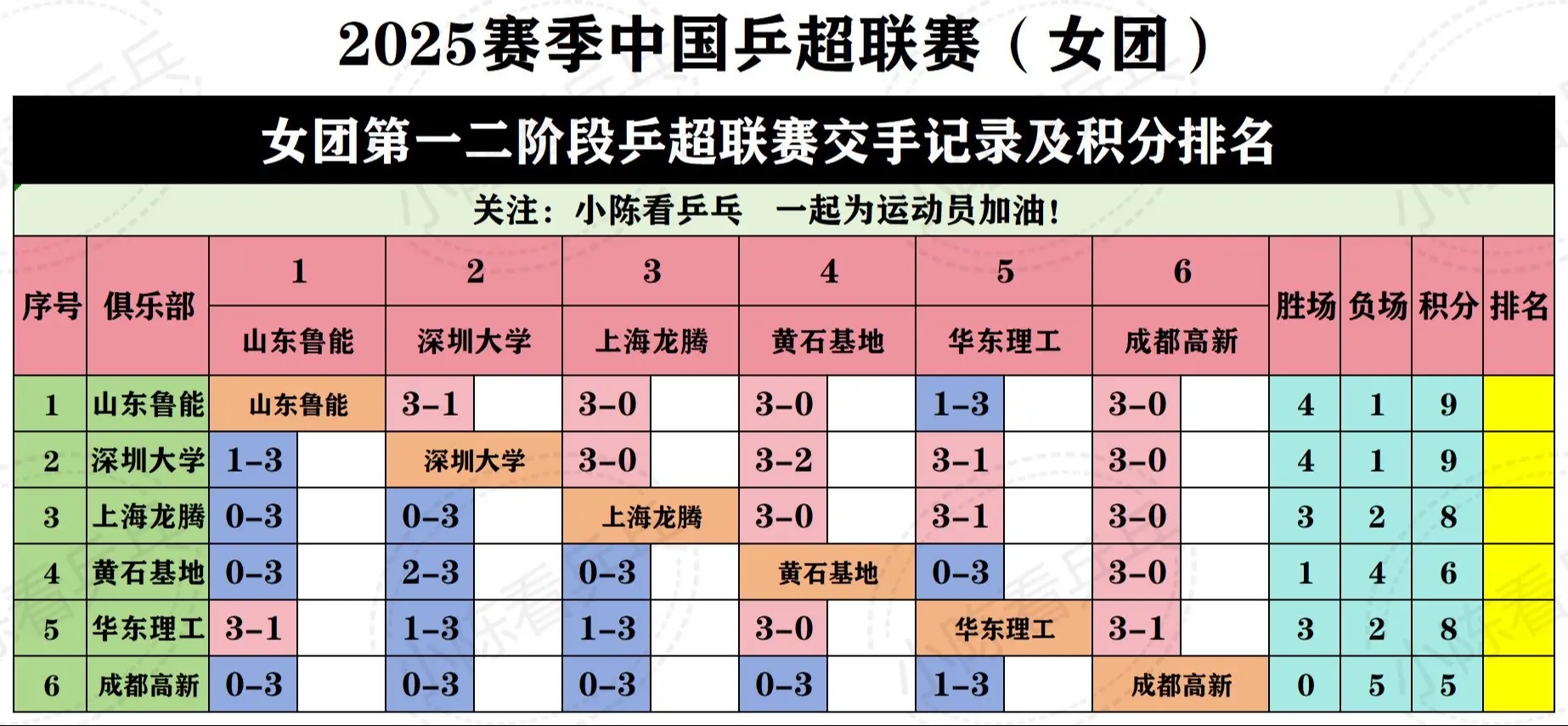 2025乒超联赛截止7月27日积分明细表。