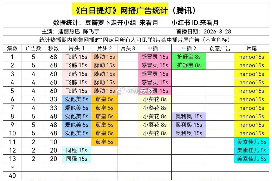 白日今天2广，月鳞绮纪今天4广 
