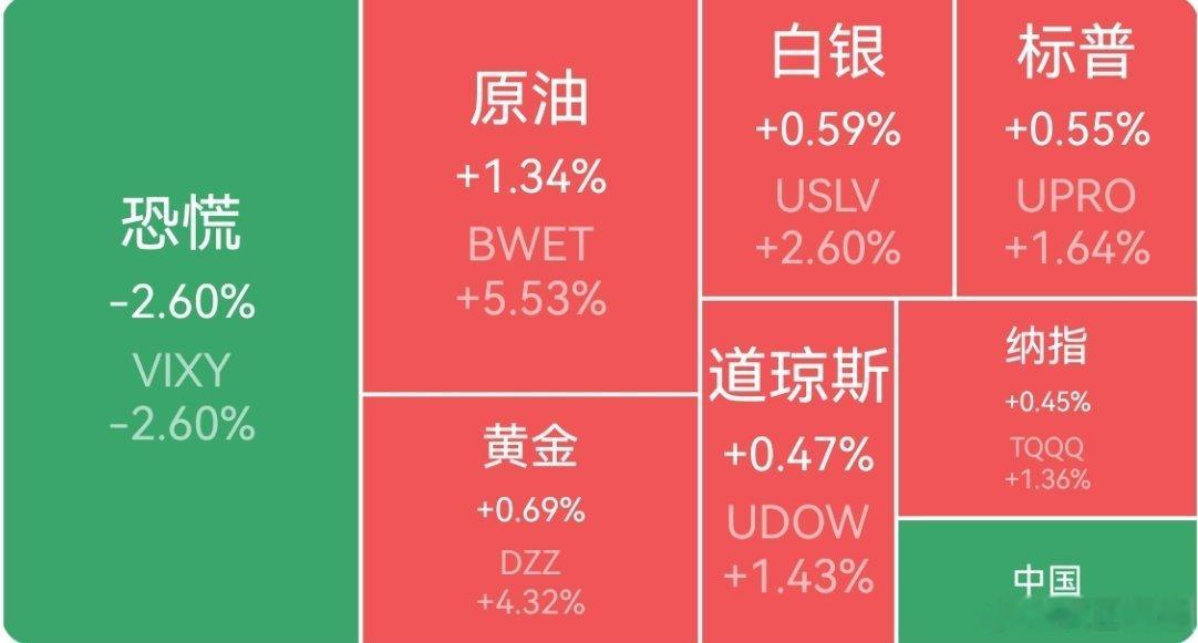 【周二外围市场：美股三大指数集体收涨 中概股龙头指数微涨收盘 夜盘富时A50期指