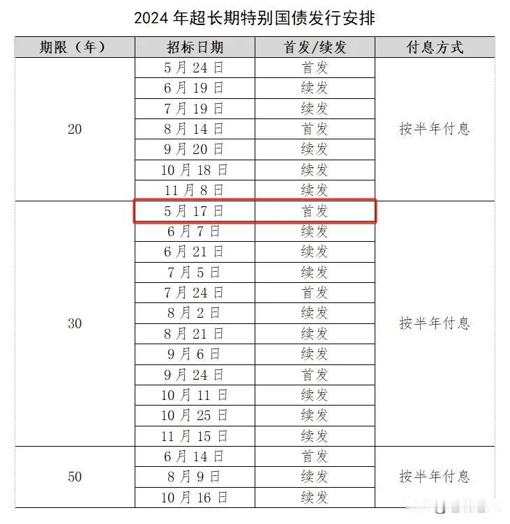 关于超长期国债买不买的问题
国债利率在 2%-4%，未来银行存款利率不会如此高，