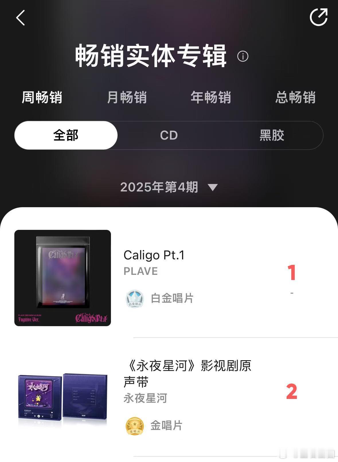永夜星河专辑周畅销榜第二  永夜星河畅销实体专辑周榜第二 “永夜星河”专辑本周再
