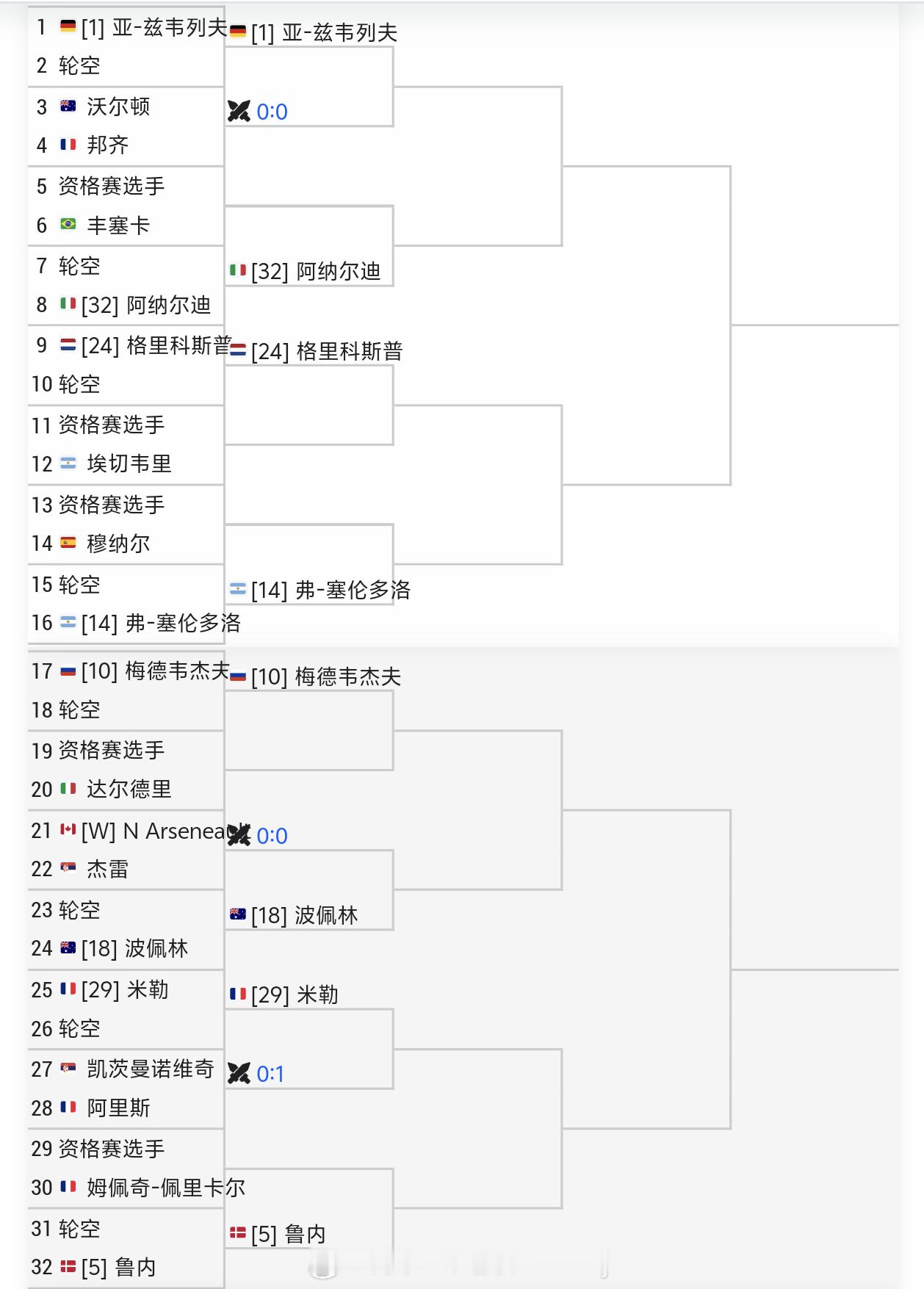 ATP1000 多伦多大师赛中文签表🔥商竣程🇨🇳 vs 资格赛选手，约战3