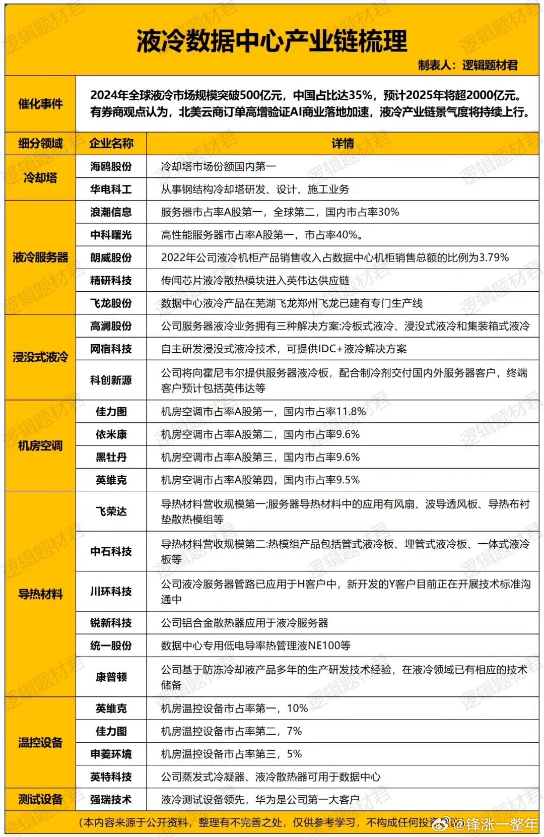 液冷数据中心产业链个股梳理A股 ​​​