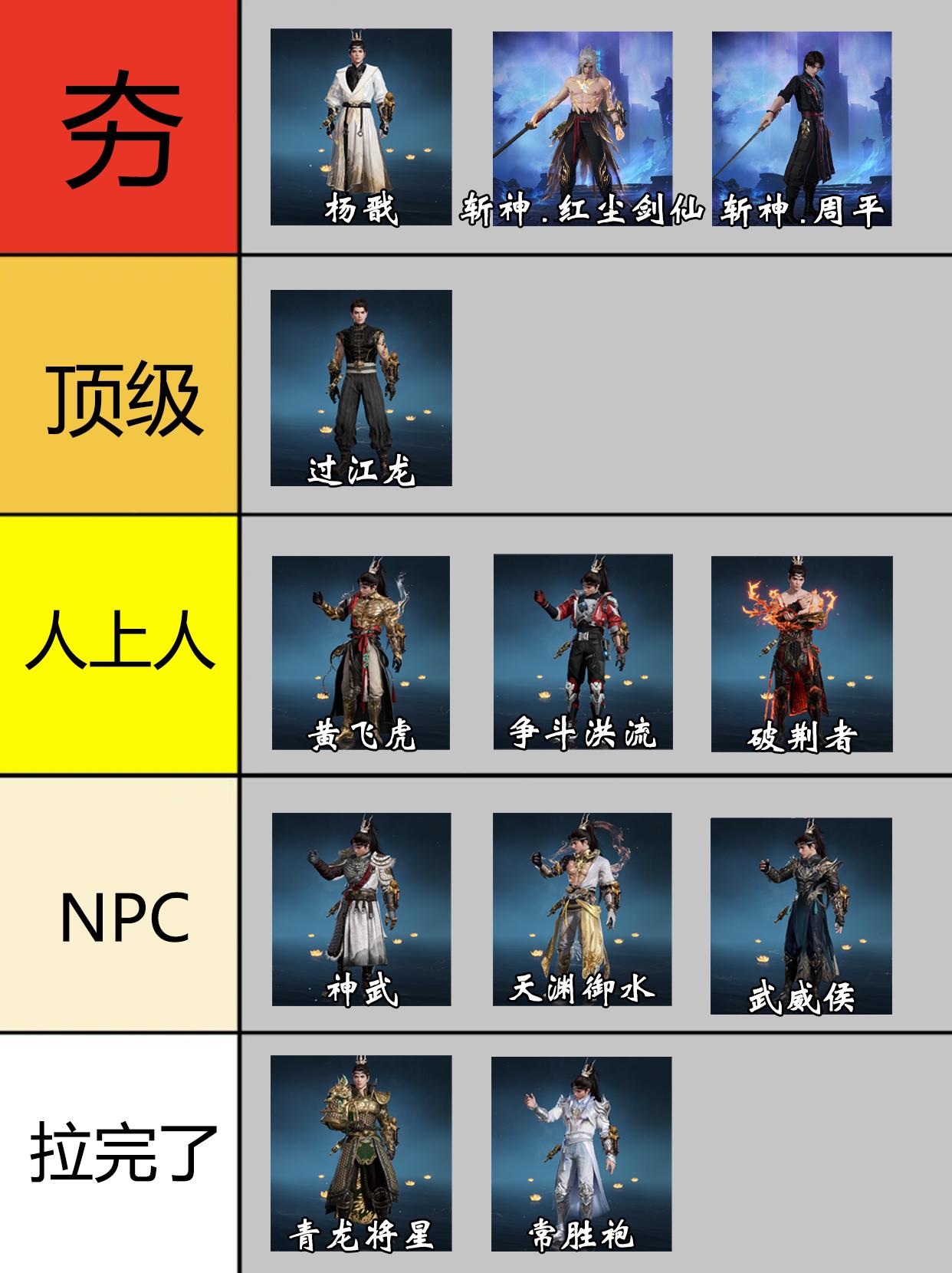 永劫岳山皮肤从夯到拉排行。