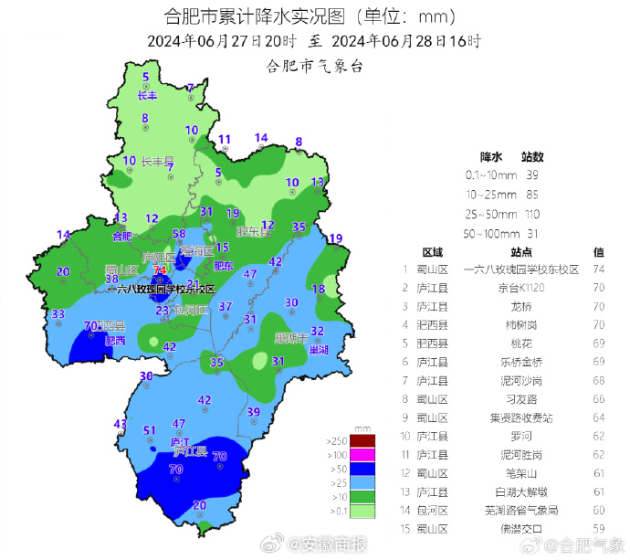 #关注合肥强降雨# 【雨情及预报6月28日16时】1.实况：从昨天夜里降雨开始至