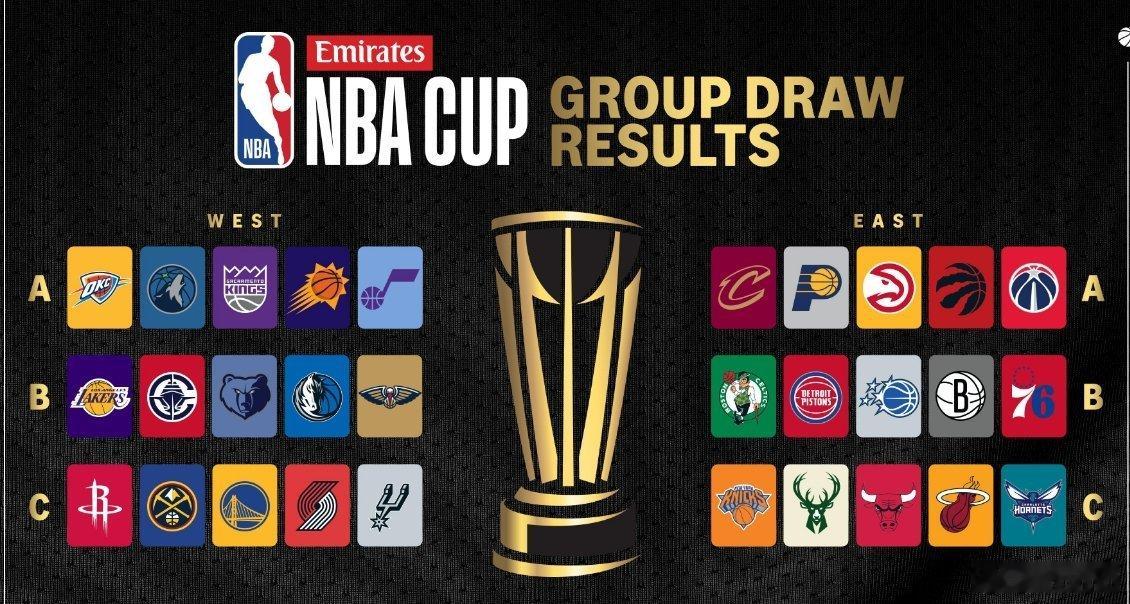 新赛季NBA杯赛程分组和小组赛程出来了！今年第三届的NBA杯赛小组分别对阵马刺队