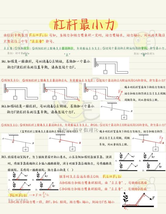 点点垂：一招拿捏杠杆最小力问题❗❗❗