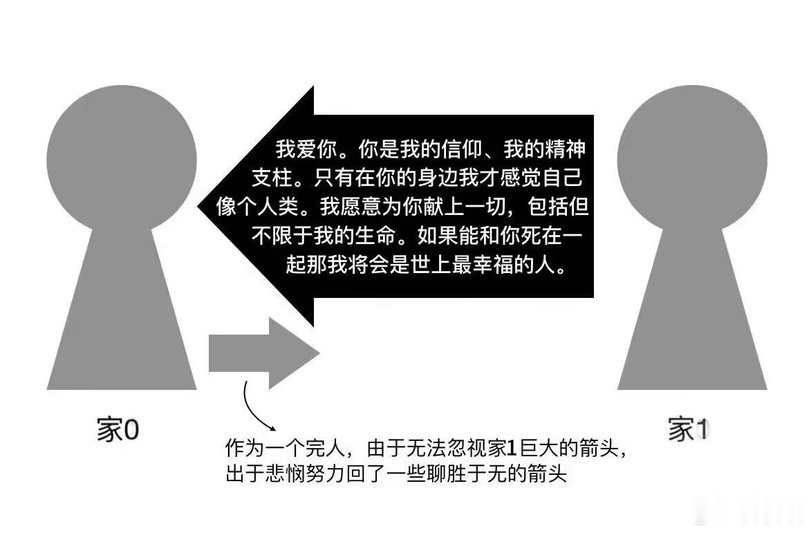 倒贴1正确的 