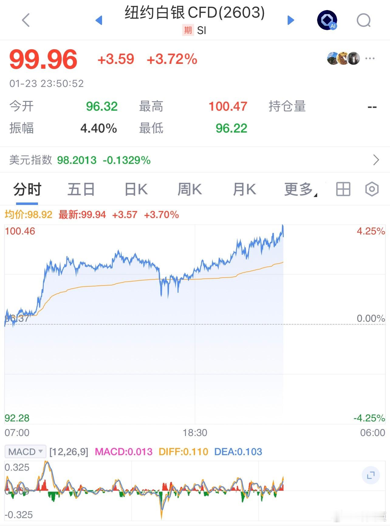 国际银价最高突破100美元白银银价
