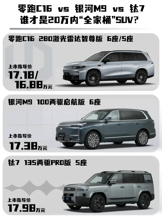 一篇看懂，谁是20万内[全家桶]SUV最优解？