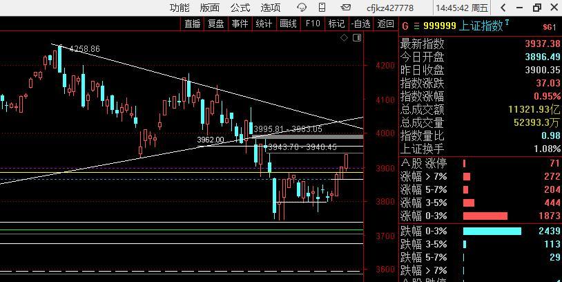 这个三角形整理被跌破后出现的压力，必须由量学的第三级建构去突破，目前的两级建构力