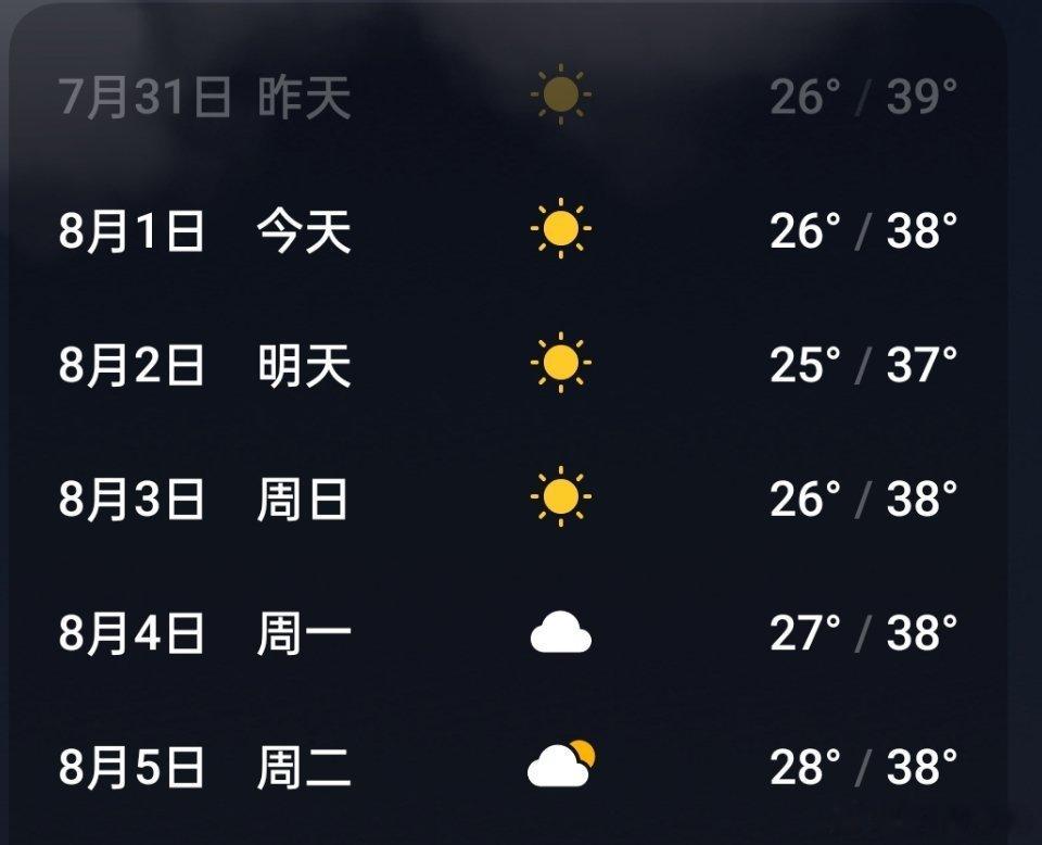 四川热成这个样子了！！你们那里咋样[抓狂][抓狂][抓狂]？ ​​​