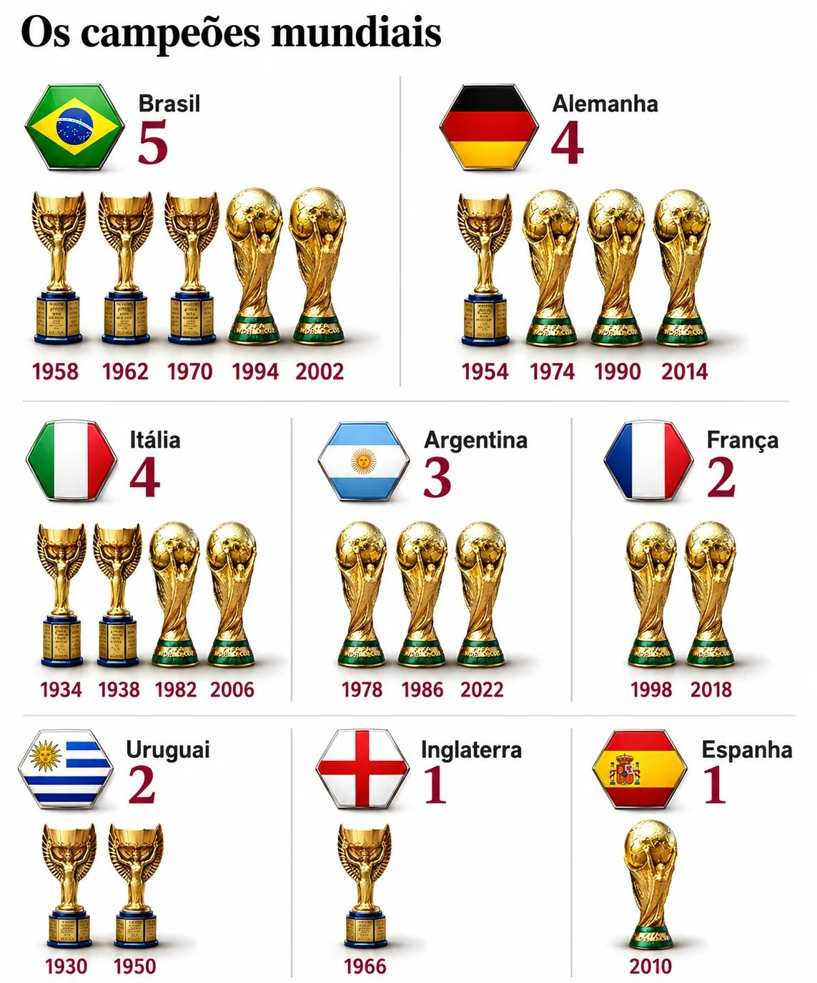 世界杯32强全名单世界杯 只有8支球队拿过世界杯冠军，今年会是谁？ 