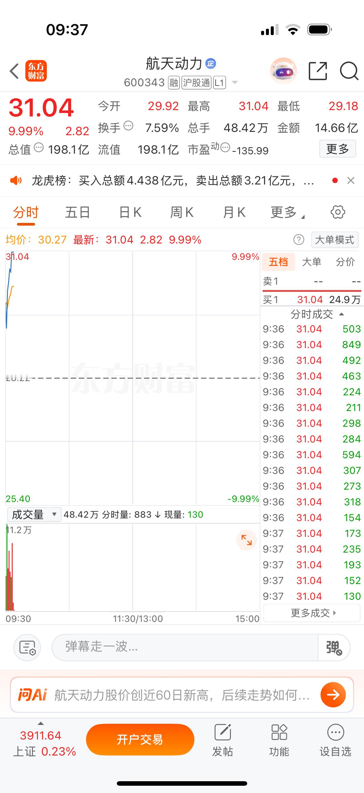 粉丝朋友们，玲珑的航天动力今天再次涨停啦，真是太强了