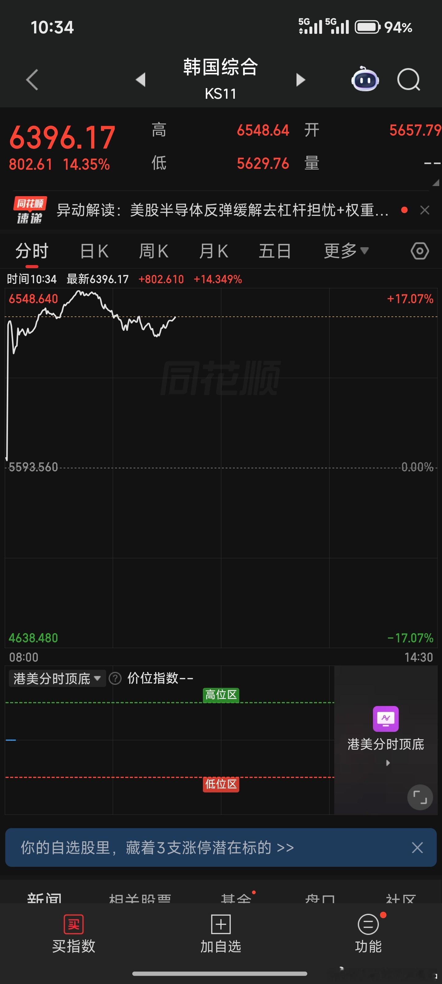 带血筹码捡到了 