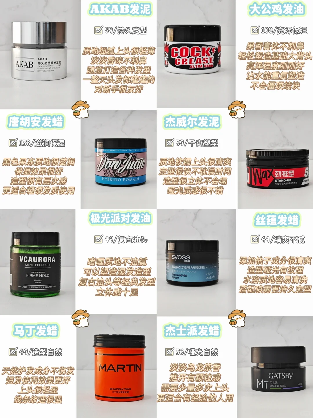实话实说！用心整理的男士发泥真的很顶