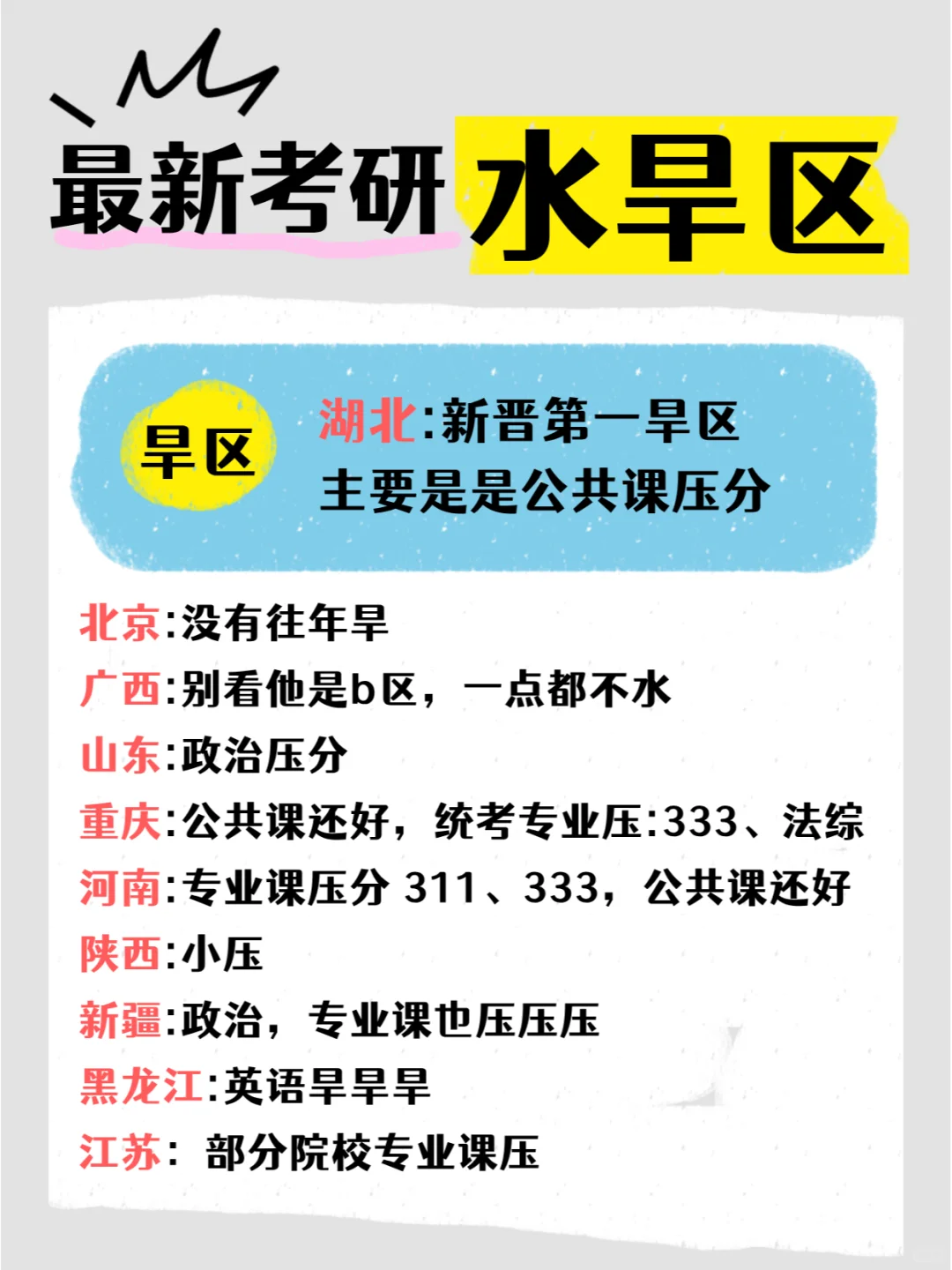 听说25考研水旱区大洗牌？最新排名已出！