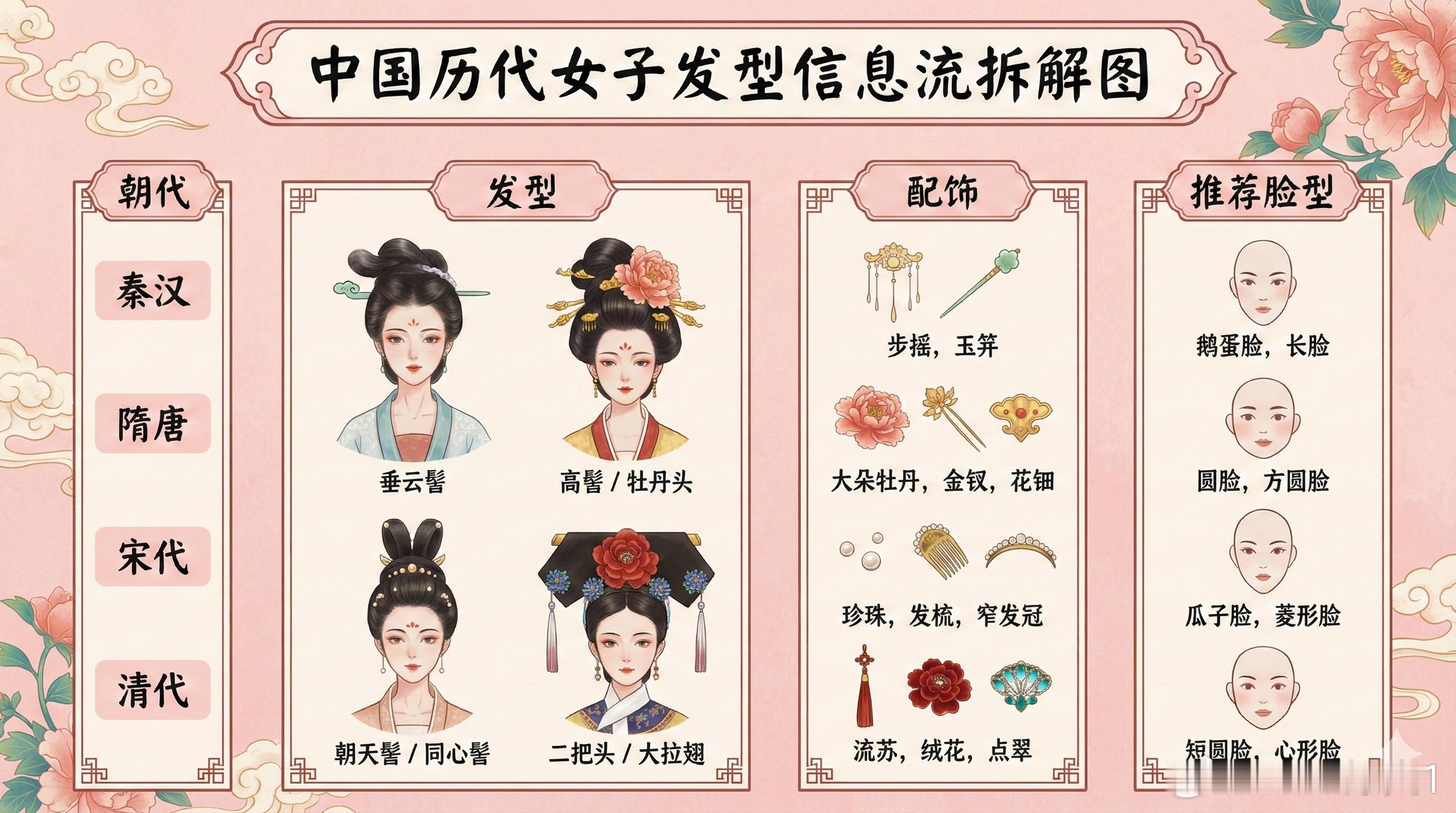 中国历代女子发型图鉴，老祖宗的审美绝了！🏮 秦汉：古朴大气，端庄Slay全场秦