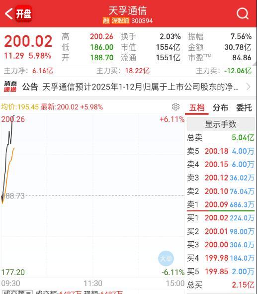 为啥cpo、pcb次次都能被原谅？ 