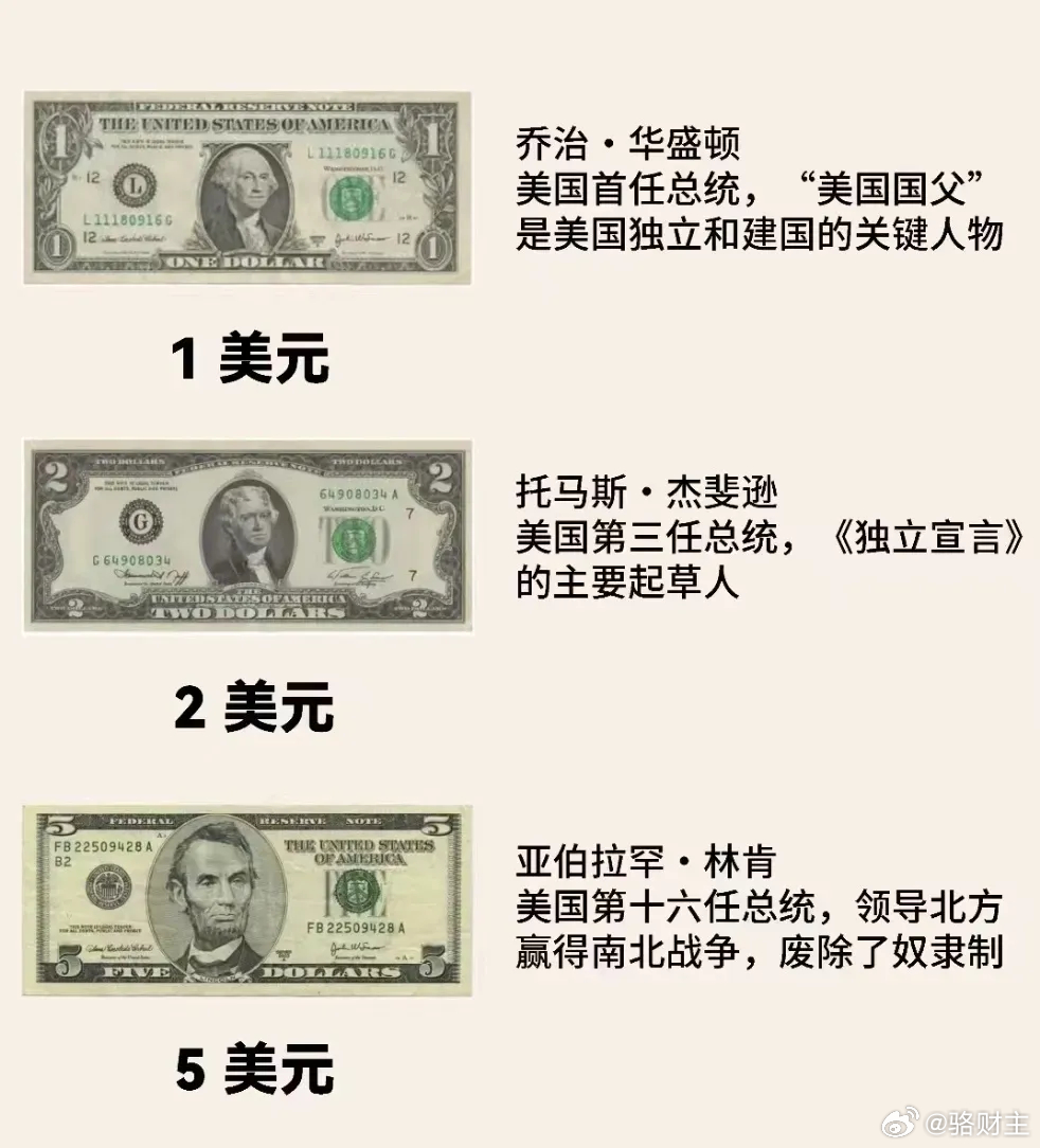 美元纸币上的人物都是谁？ ​​​