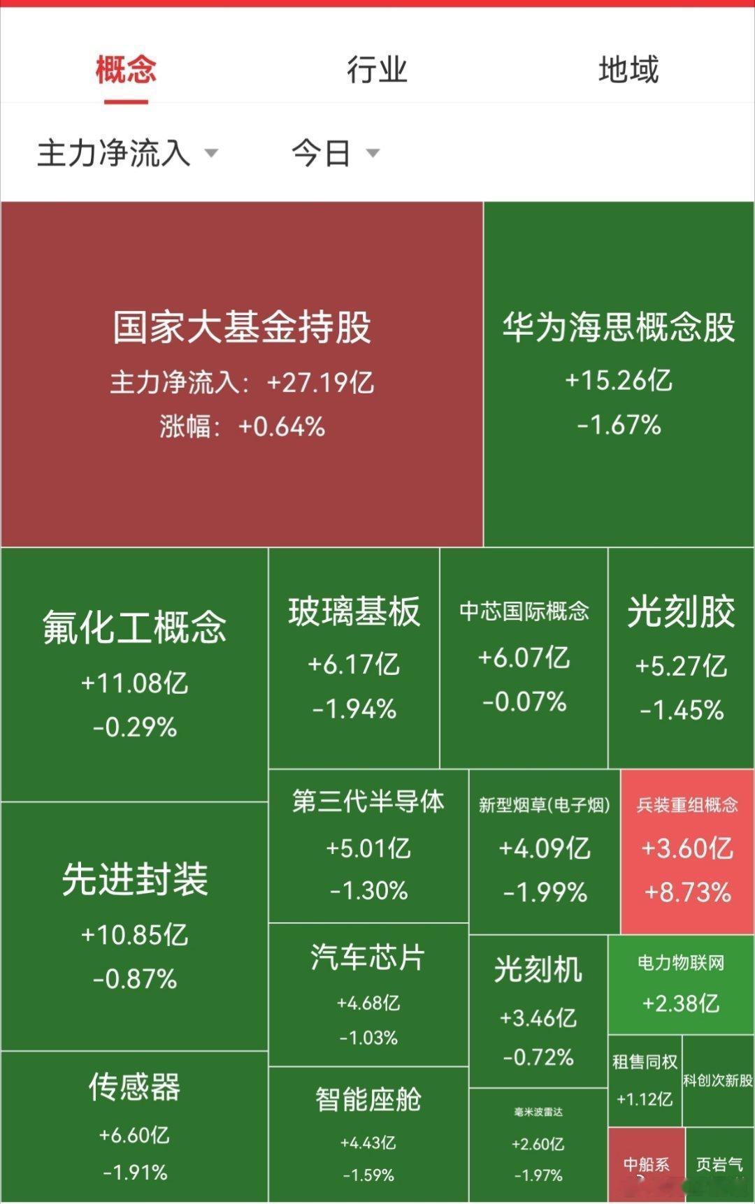 【7月24日A股午盘资金流向】        资金方面，大盘资金早盘净流出597