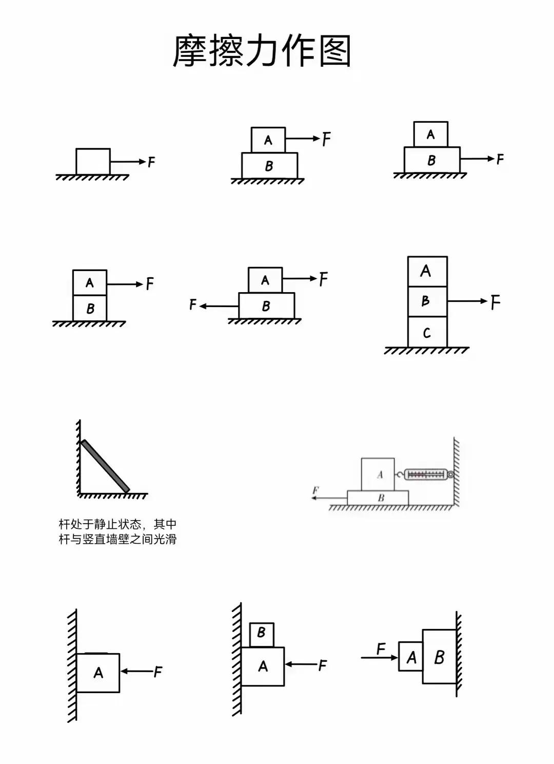 摩擦力作图