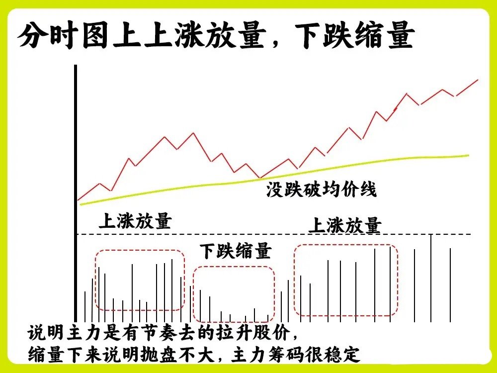 注意了！选股一定要选择强势股，而作为短线选手，首先要学会看的是就是分时图，如果分