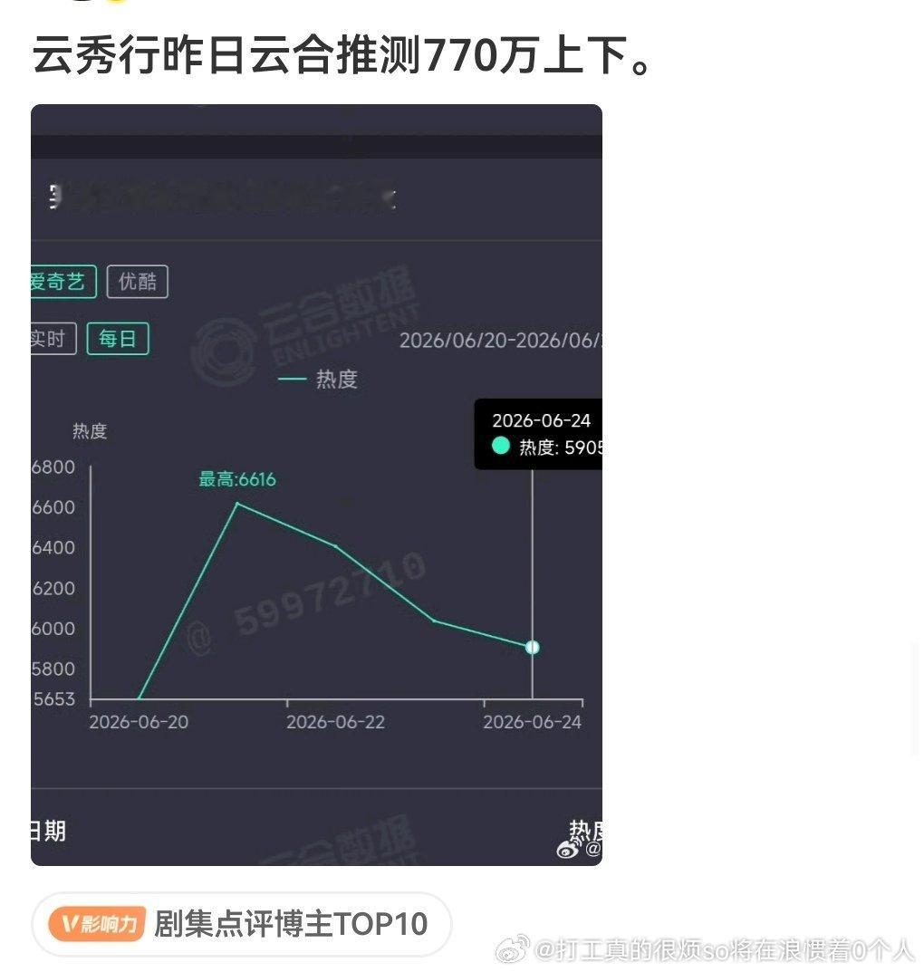 云秀行这个跌跌不休的走势和冰湖真重了