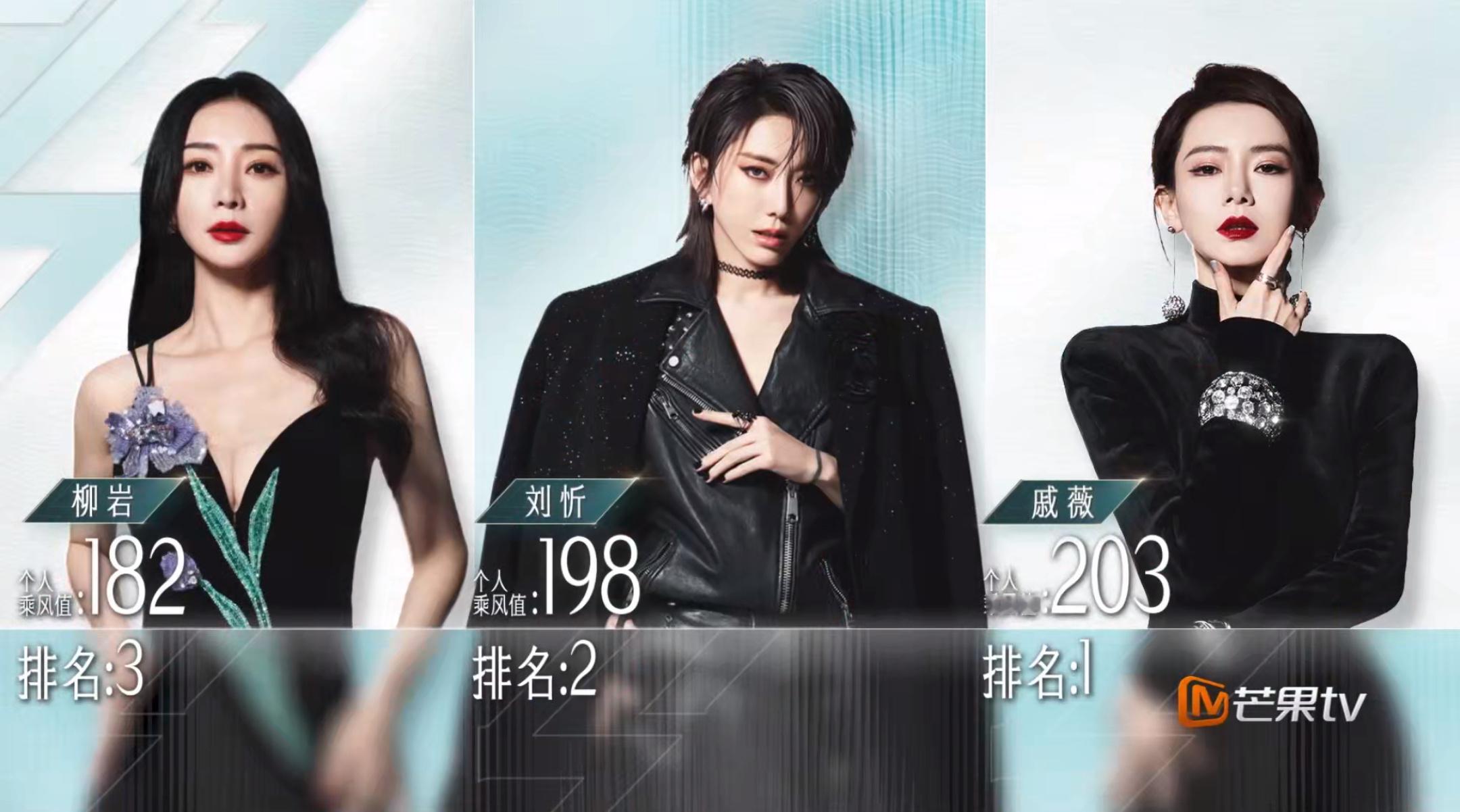 #乘风2024二公个人排名#靳梦佳、Yamy、郭书瑶、吴恙淘汰，柳岩第三，陈丽君