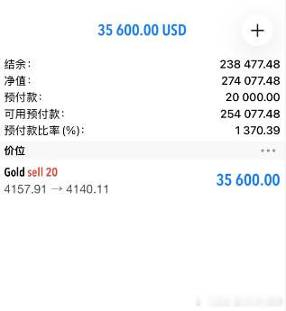 实时布局黄金空单展现180点利润，实盘再次减仓护利，王兄弟入袋1.8万美金。好时