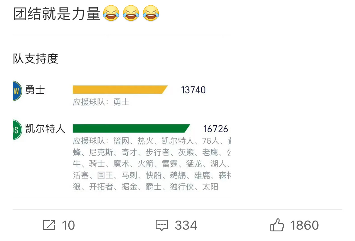 “湖凯一家亲”的梗就是这么诞生的“团结就是力量”出自自诩二十年的“湖人球迷” 