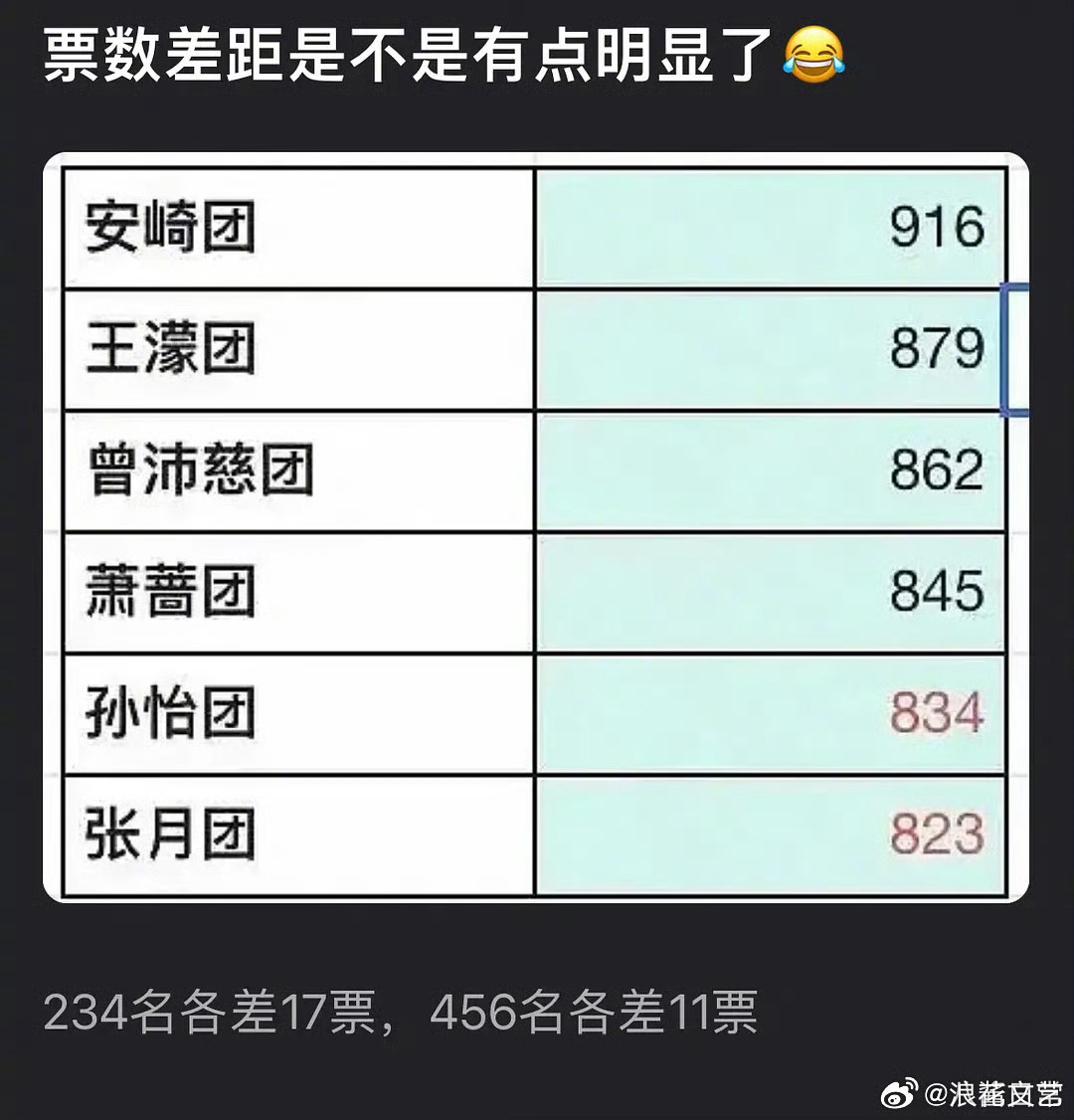 by5真来凑热闹了