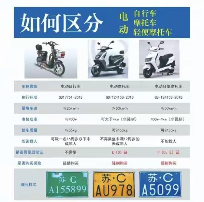 我修车12年，最怕见到的不是车坏了，是车主说“我以为”——我以为续航120公里够