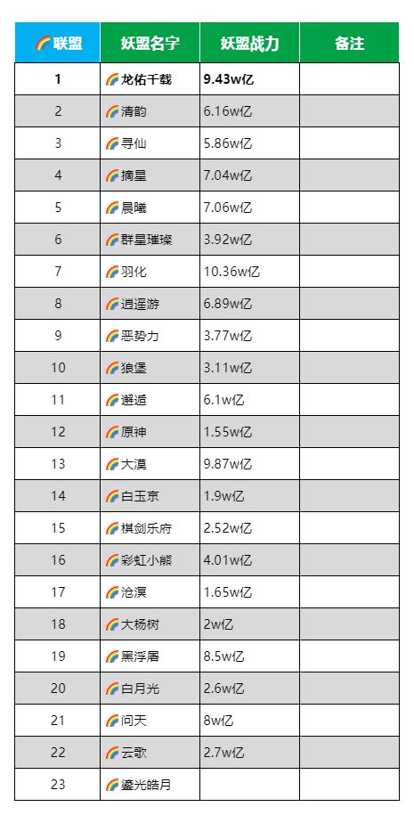 200-400山头。