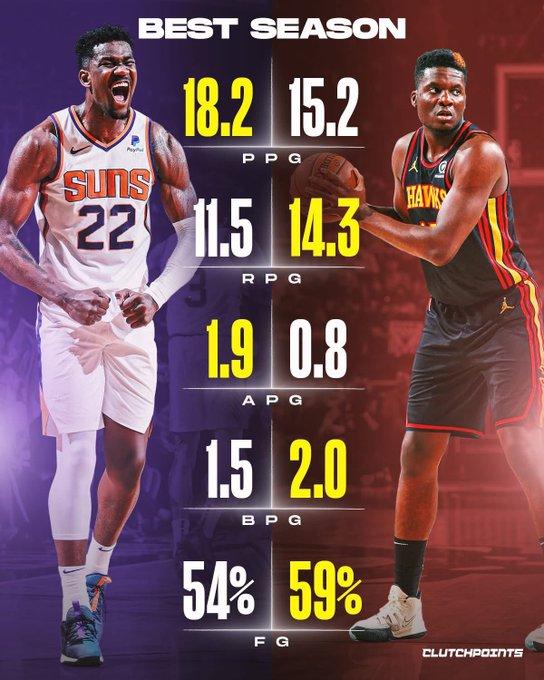 艾顿抱怨湖人把他当卡佩拉用，其实 艾顿在湖人的表现可能还不如在老鹰时候的卡佩拉。