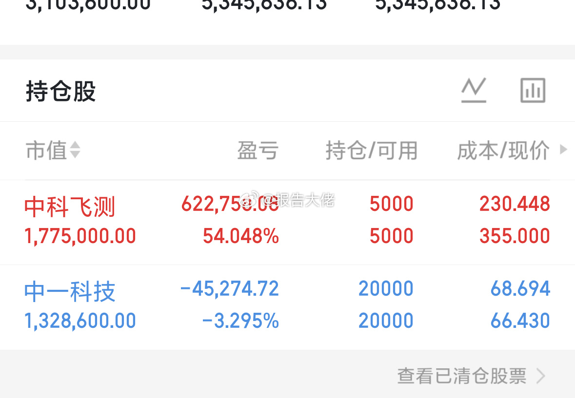 大佬的持仓今天都未动！下周再战兄弟们！ 