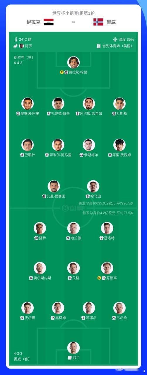 【世界杯-伊拉克vs挪威首发：哈兰德领衔！厄德高、瑟洛特出战】哈兰德来了2026