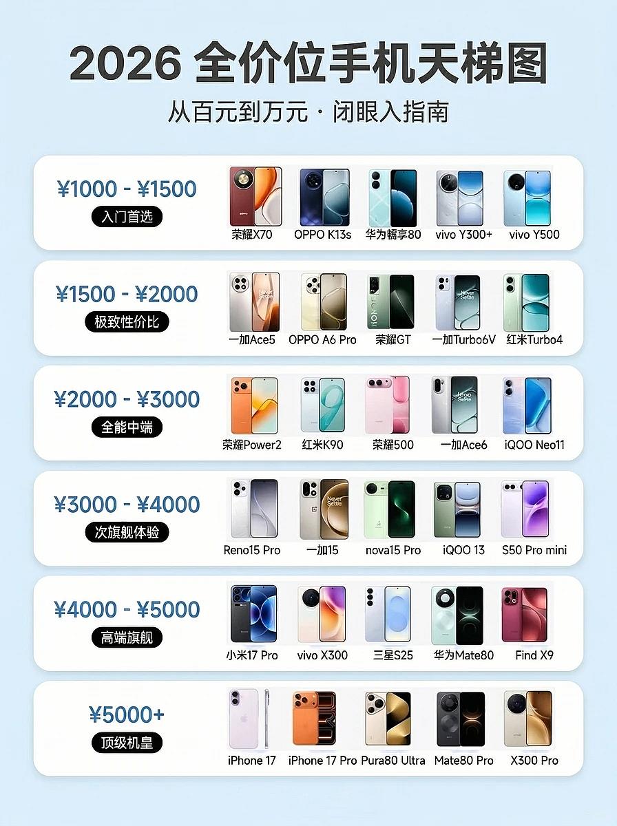 2026手机选购梯队图，闭眼入不会踩雷，这几款荣耀机型足够亮眼

简单整理了一下