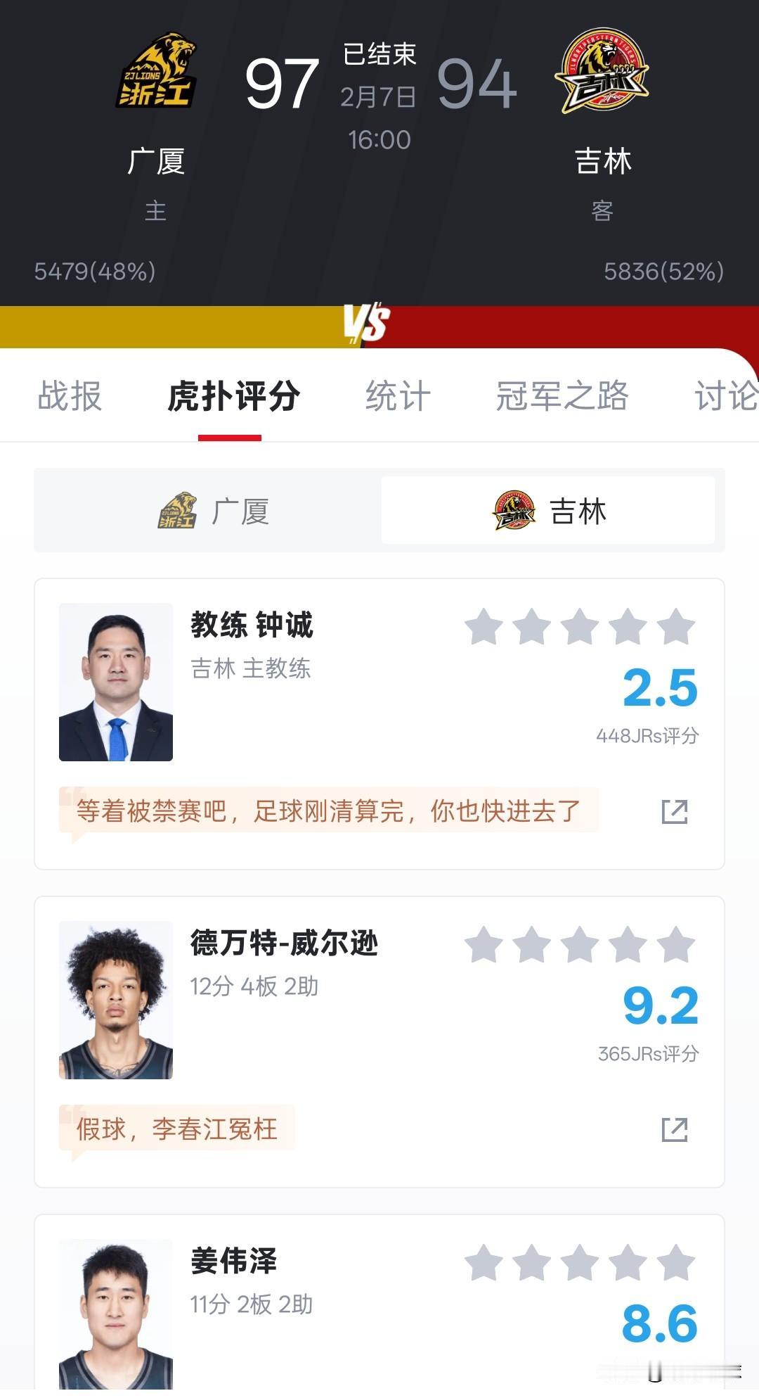 广厦97-94战胜吉林，这是让所有球迷都愤怒的一场比赛，钟诚肆无忌惮，把所有球迷