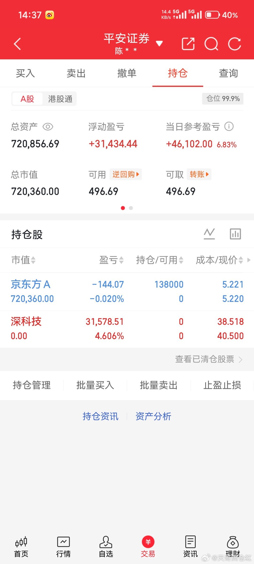 今天买入京东方A，特别声明；这是我个人实盘炒股，不要盲目跟风，风险自负。 